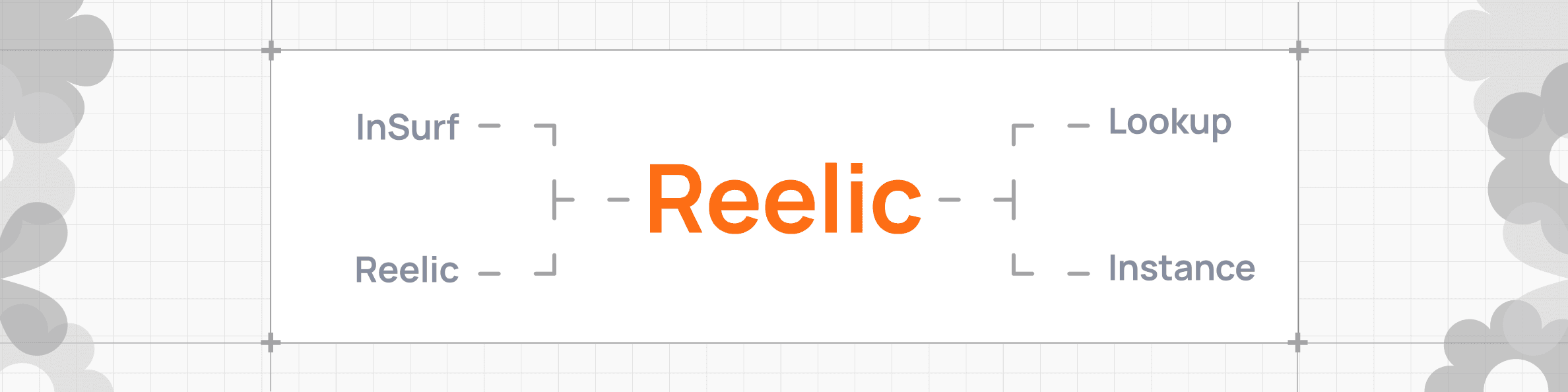Name candidates (InSurf, Reelic, Lookup, Instance) around the chosen Reelic wordmark, set on graph paper inside crop marks