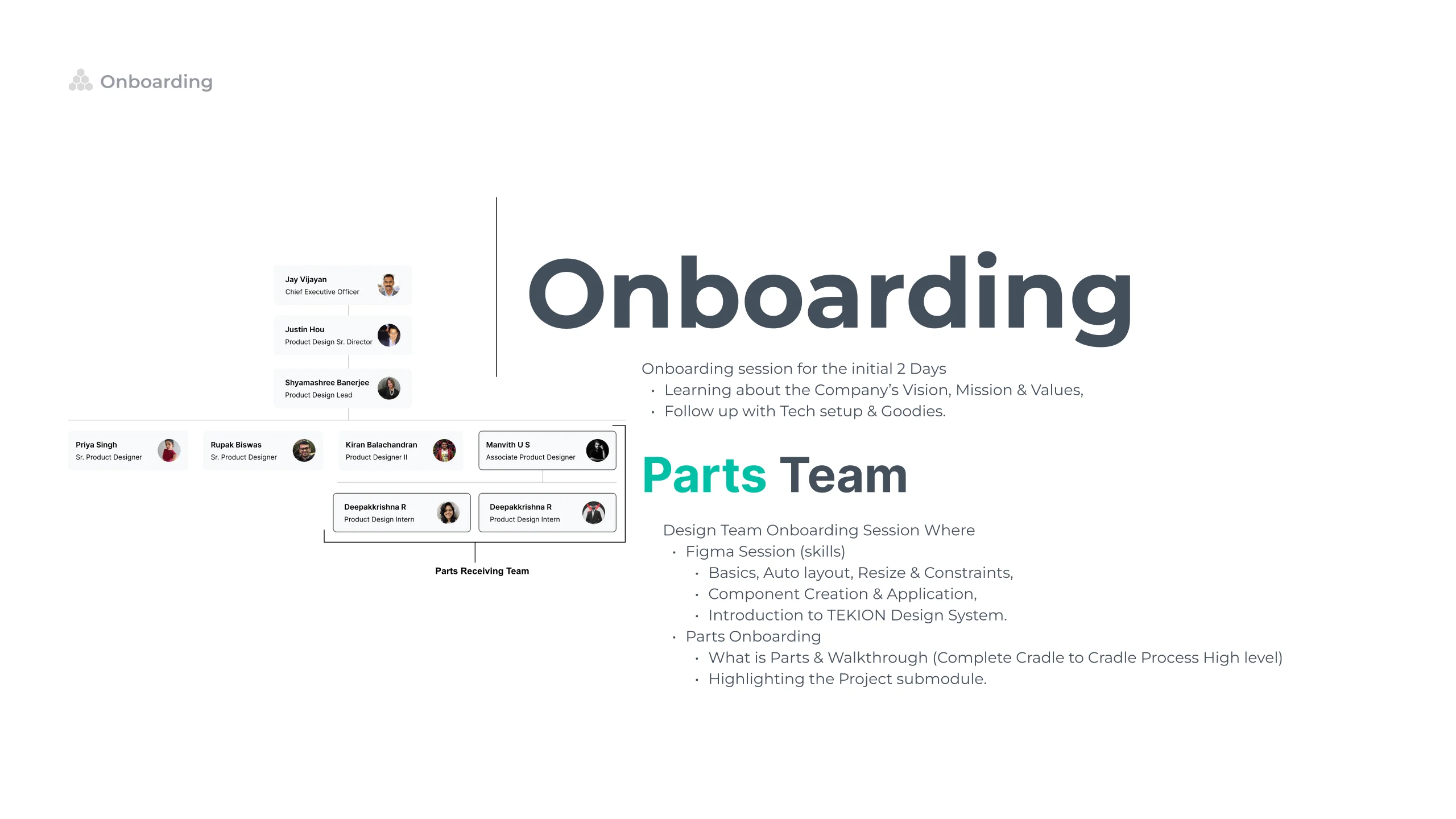 Onboarding slide: a portrait chart of the parts team and the parts receiving team, from the chief executive down to the product design intern, beside notes on the two day company induction and the design team's Figma and Tekion design system sessions.