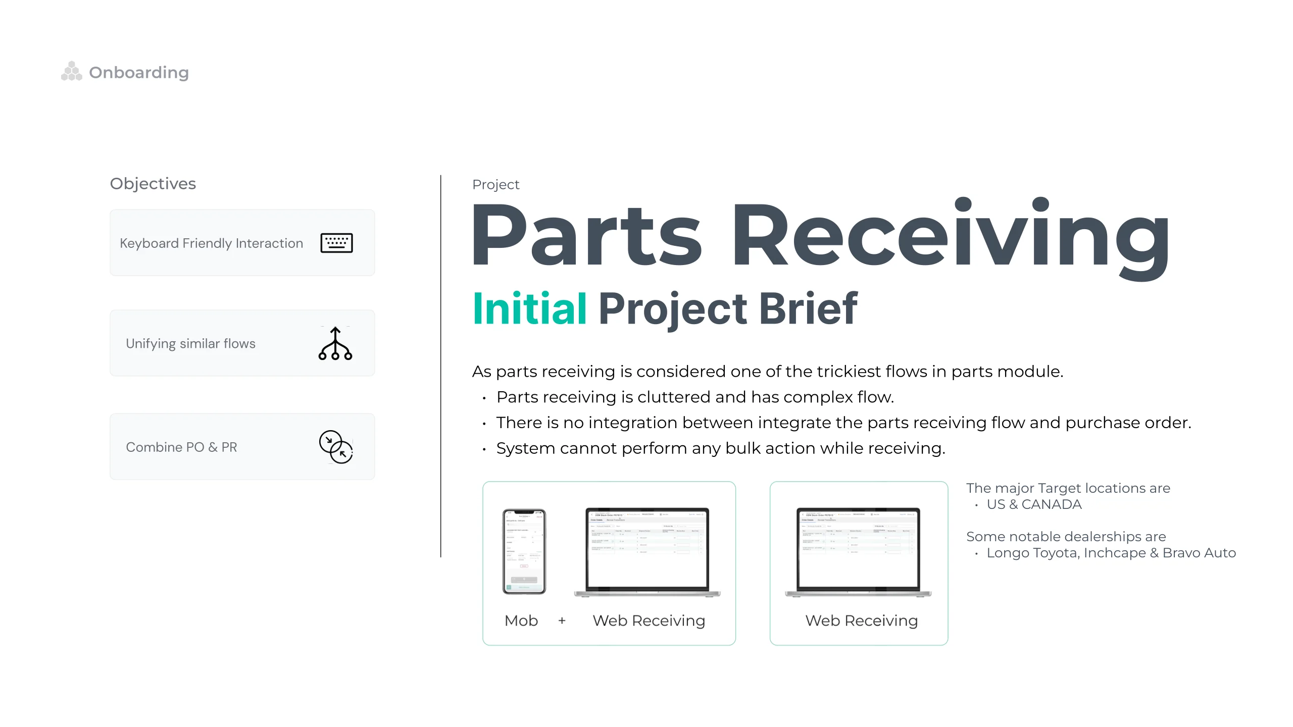 Project brief slide: parts receiving is cluttered and has a complex flow, there is no integration between receiving and the purchase order, and the system cannot perform bulk actions while receiving. The three opening objectives are stacked down the left as labelled cards, keyboard friendly interaction, unifying similar flows and combining purchase order with parts receiving, with the target markets named as the US and Canada and thumbnails of the mobile and web surfaces at the foot.