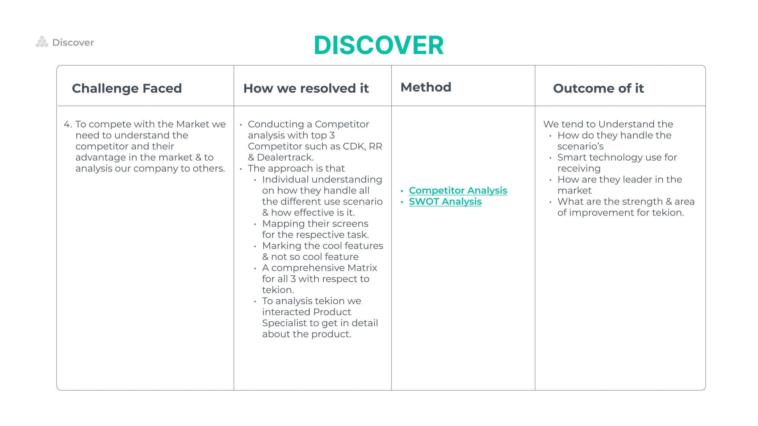 Second Discover slide in the same four column table, on competing in the market: a competitor analysis of CDK, Reynolds and Reynolds and Dealertrack, mapping their screens task by task, marking cool and not so cool features, and building a matrix against Tekion, alongside a SWOT analysis.