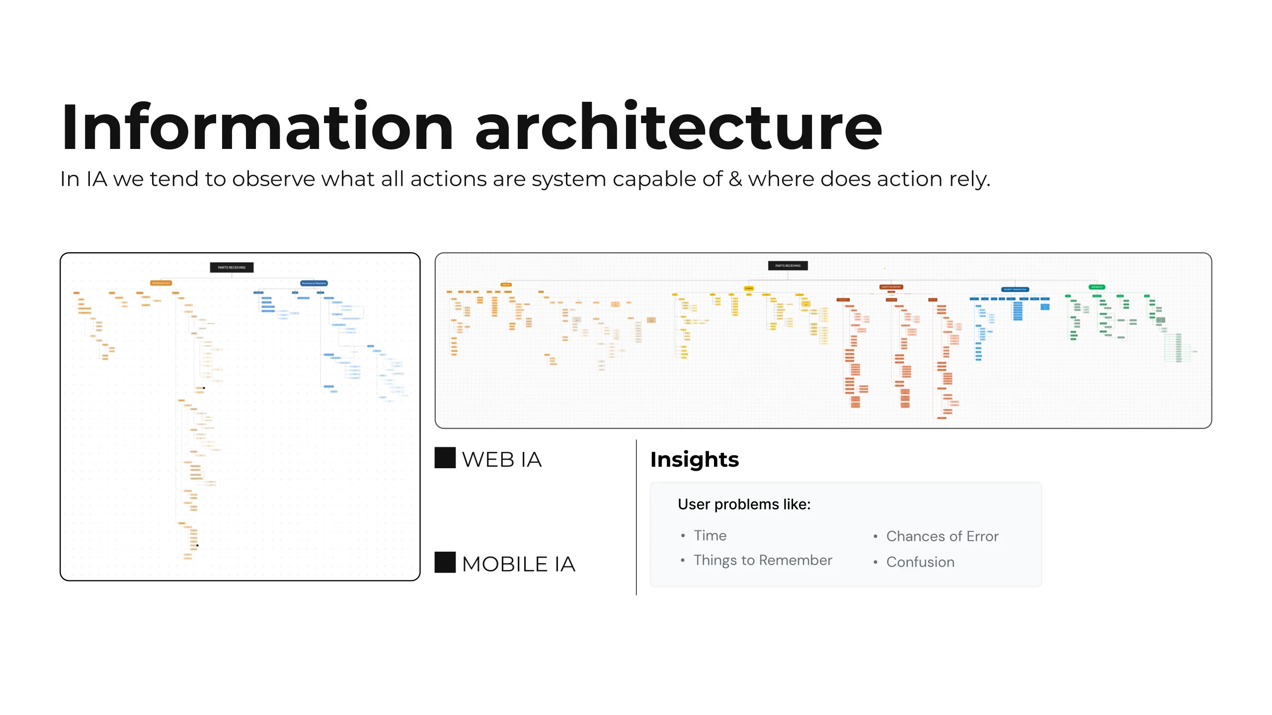 Information architecture slide: two trees, the wide web one across the top and the tall mobile one down the left, each named by a label that arrows to it, branching into the actions each surface supports, with the user cost named alongside as time, things to remember, chances of error and confusion.