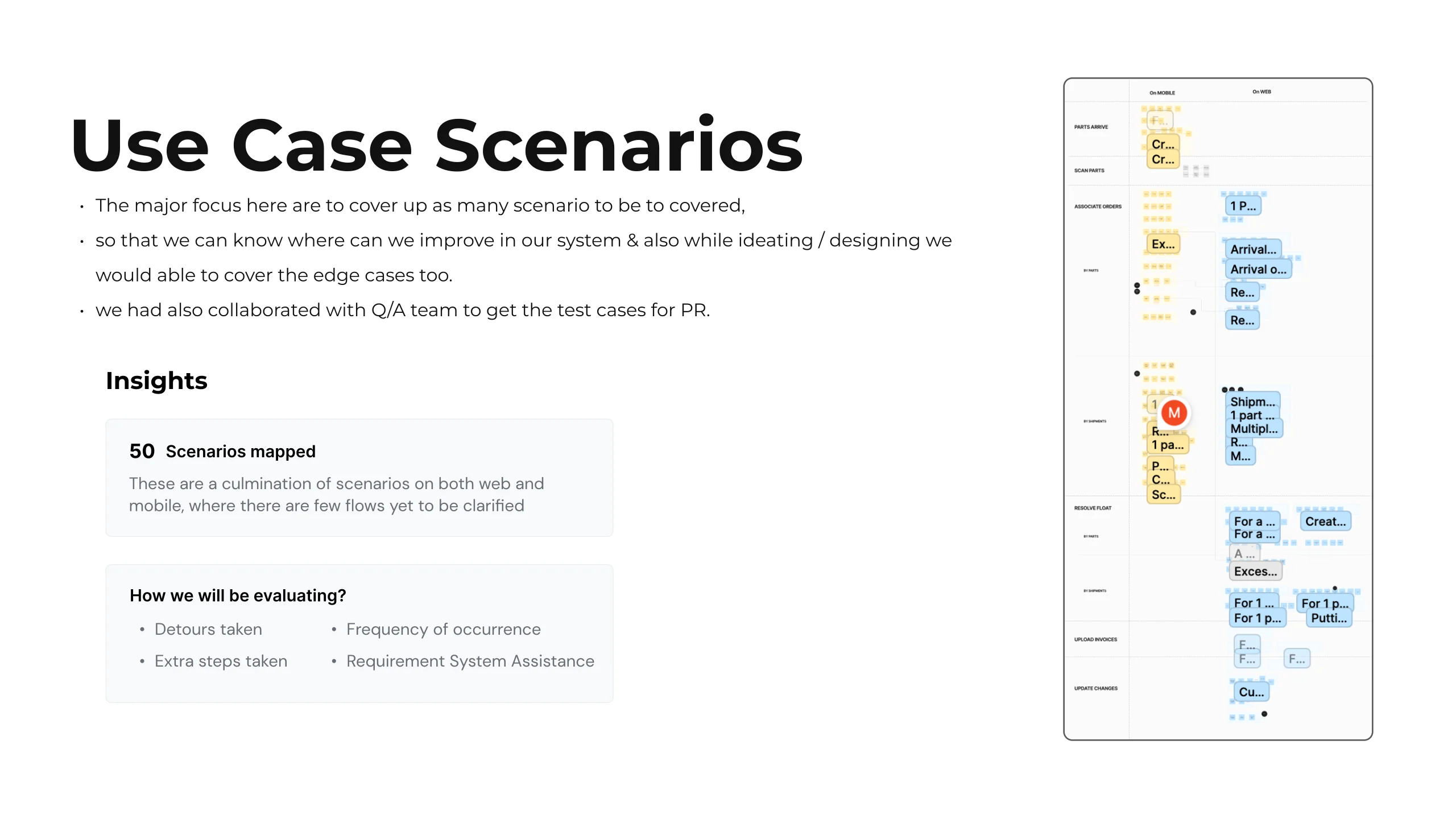 Use case scenarios slide: fifty scenarios mapped across web and mobile, built with the QA team's test cases and evaluated on detours taken, extra steps taken, how much system assistance a requirement needs, and frequency of occurrence, beside a tall board of the mapped scenarios.