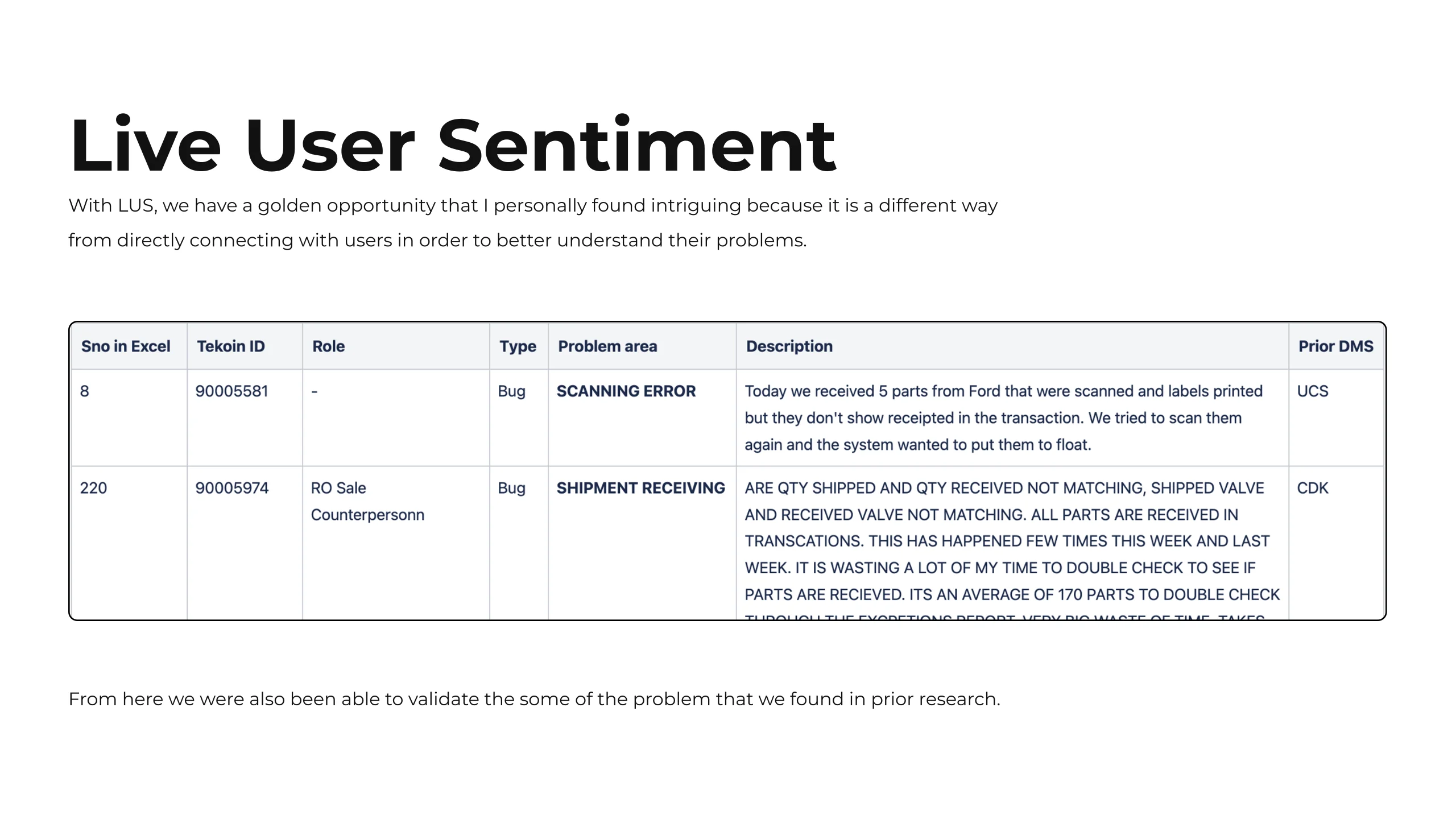 Live user sentiment slide: a way of hearing user problems without connecting with them directly, with two real logged entries shown in a table of ticket id, role, type, problem area, description and prior dealer management system, used to validate problems already found in earlier research.