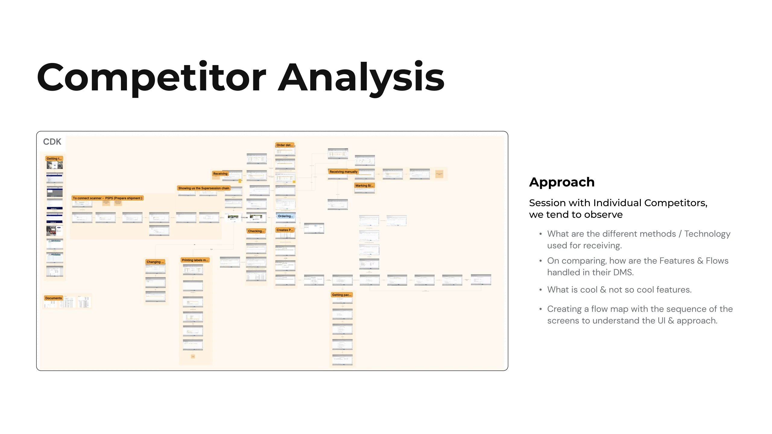 Competitor approach slide: a dense flow map of CDK's screens in sequence fills the left, beside the approach taken with each competitor, a session per competitor, noting cool and not so cool features, mapping the screen sequence to understand the interface, comparing how features and flows are handled in their dealer management system, and recording the different technologies each uses for receiving.