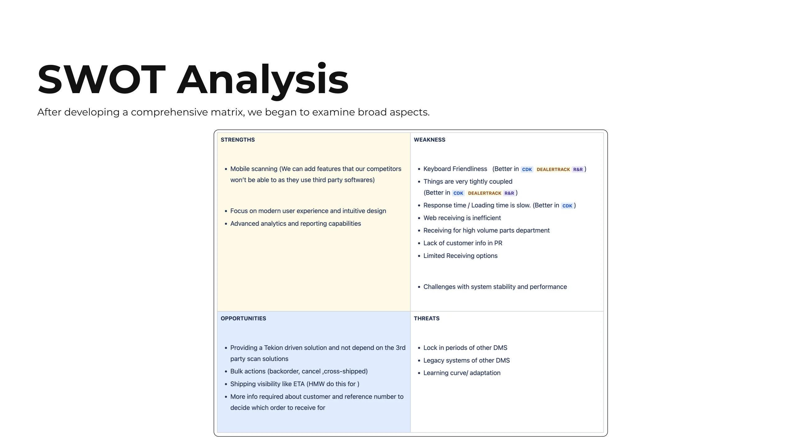 A SWOT analysis in four quadrants, strengths, weaknesses, opportunities and threats, opened out from the competitor matrix to look at the broader position.