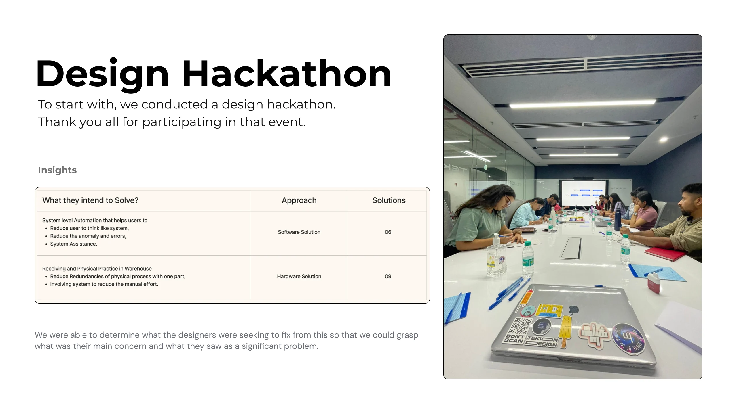 Design hackathon slide: a photograph of the session, a room of designers around a long table, beside a table of what they intended to solve with the approach and solution counts against each, run to open the ideation and to learn what the designers themselves saw as the significant problem.