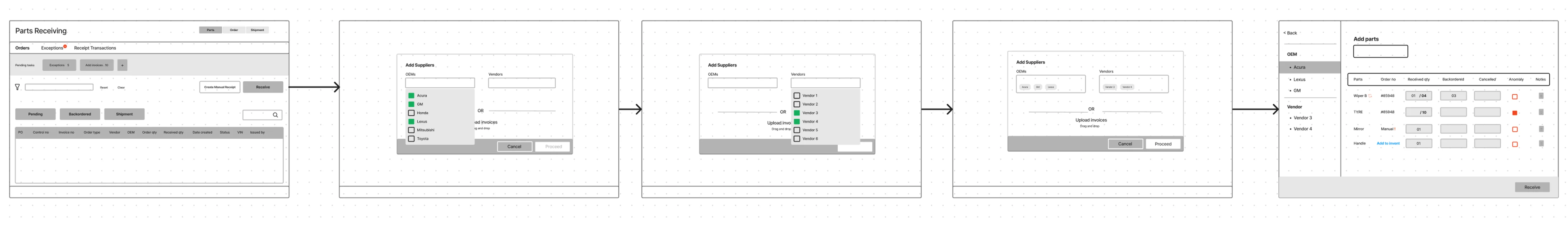 The low fidelity receiving flow, five wireframe screens left to right with arrows between them: the parts receiving orders list, then an Add Suppliers dialogue with a list of OEMs to tick, then the same dialogue with a vendor list open beside it, then the dialogue with the chosen OEMs and vendors entered as chips, and finally the add parts screen listing each part against received quantity, backordered, cancelled and anomaly.